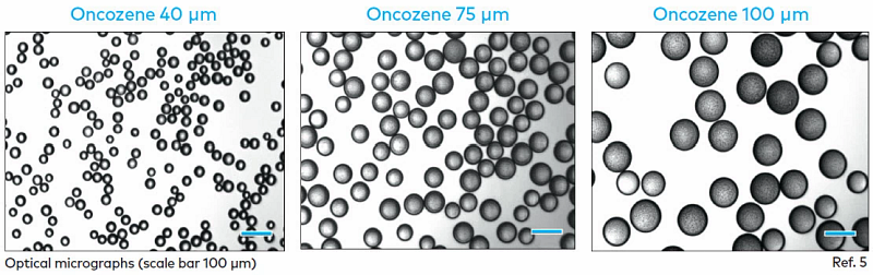 Oncozene Microspheres (US)