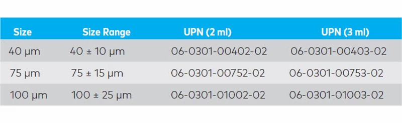 Oncozene Microspheres (US)